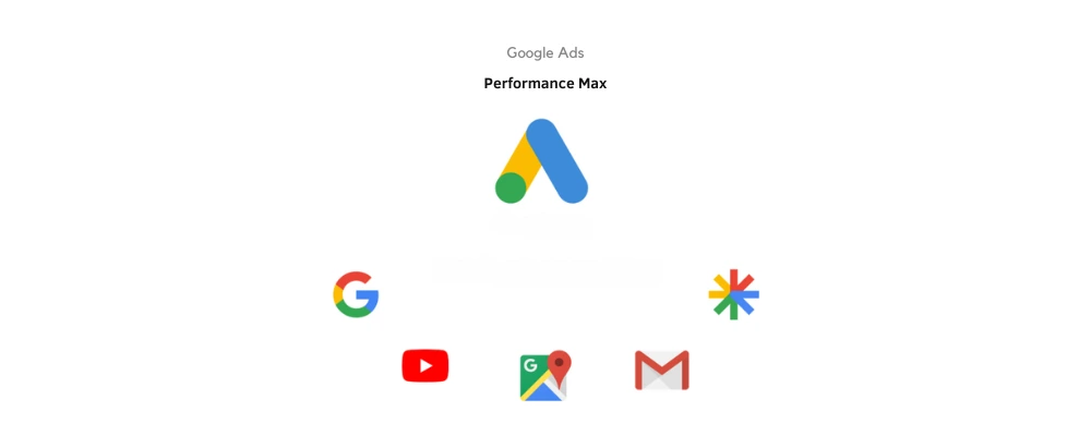 What is Google Performance Max?